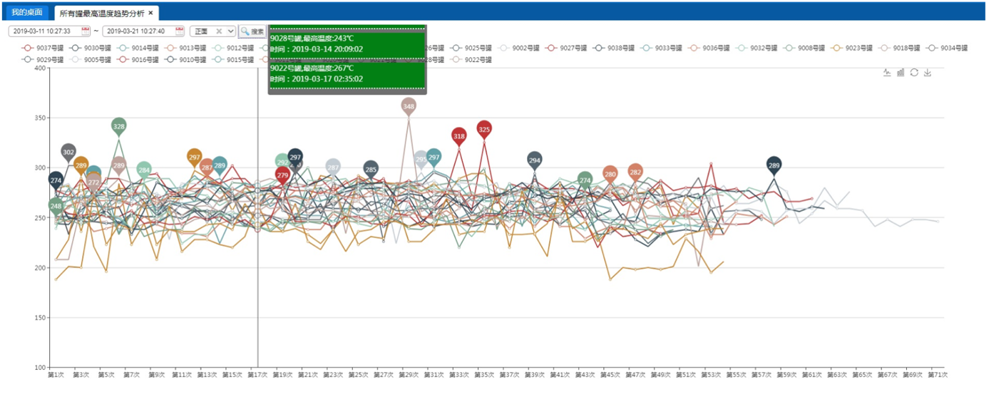 經(jīng)典案例魚雷罐車1.png 經(jīng)典案例魚雷罐車1.png